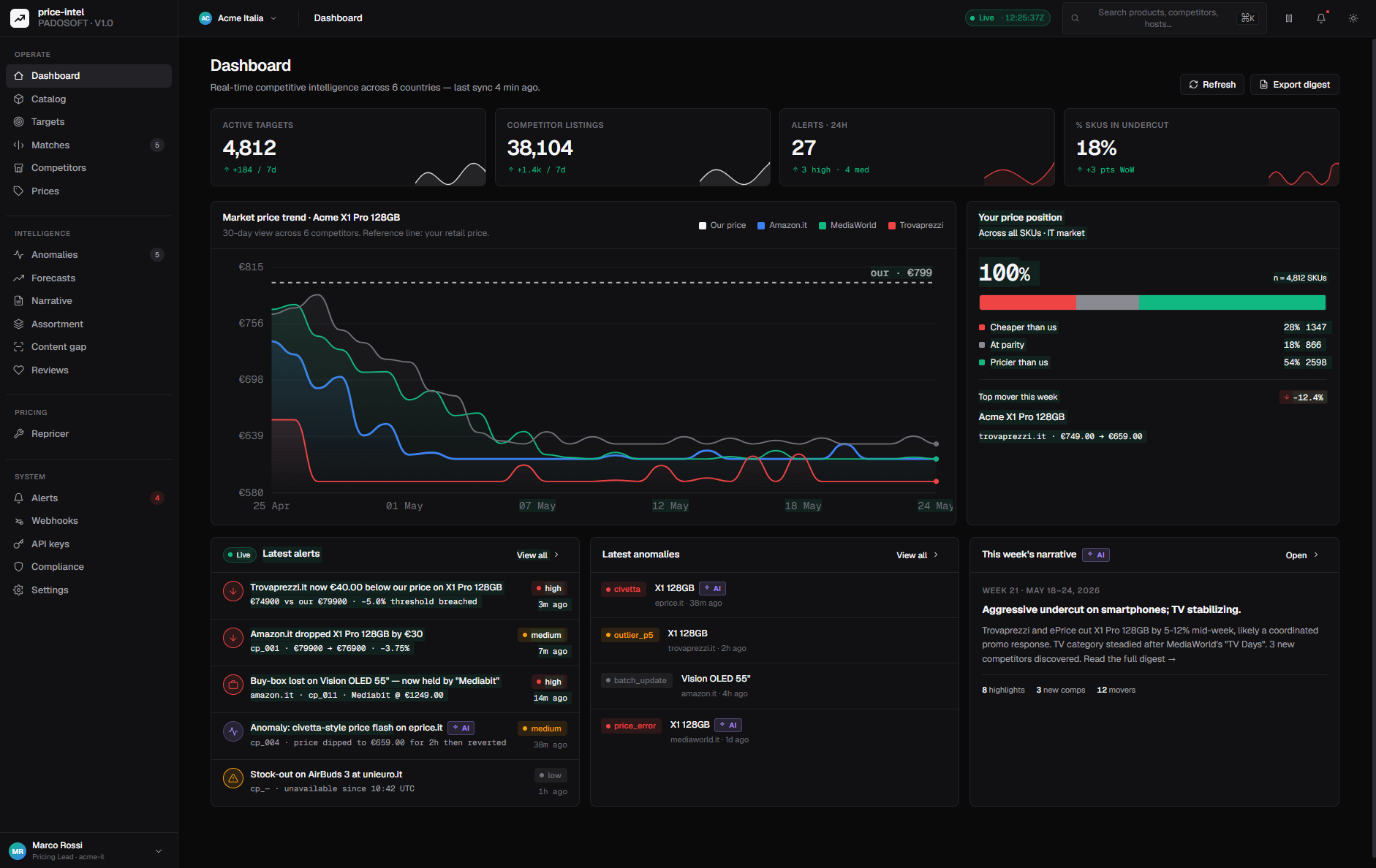 laravel-ai-price-intelligence — web admin panel dashboard